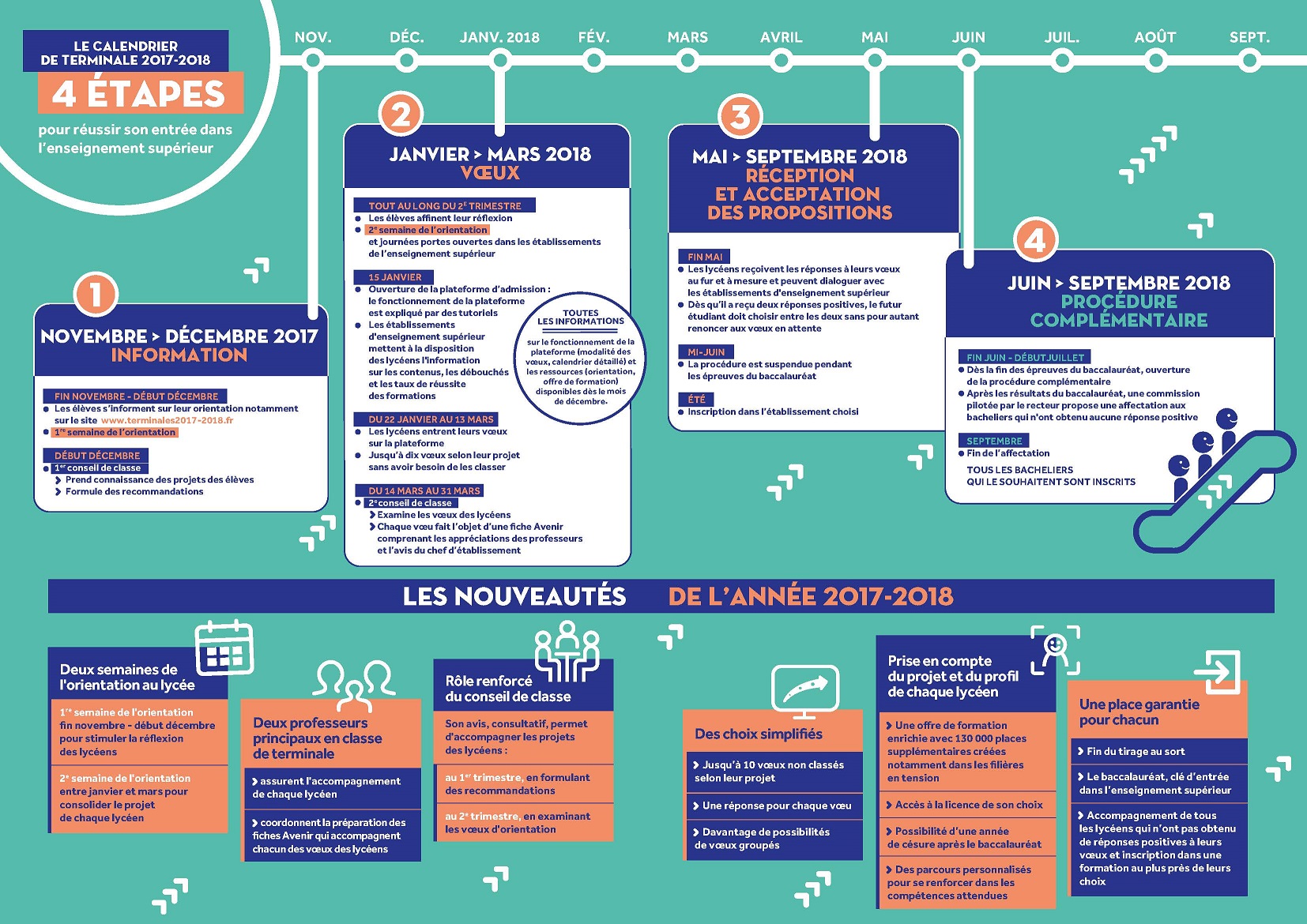 parcoursupetapes FCPE LouisleGrand
